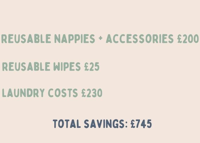 Save Money with Cloth Nappies - Save £844